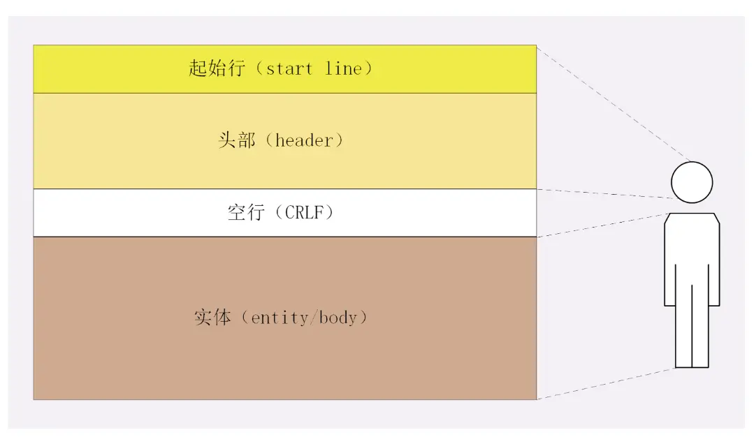 image-20200425092339944