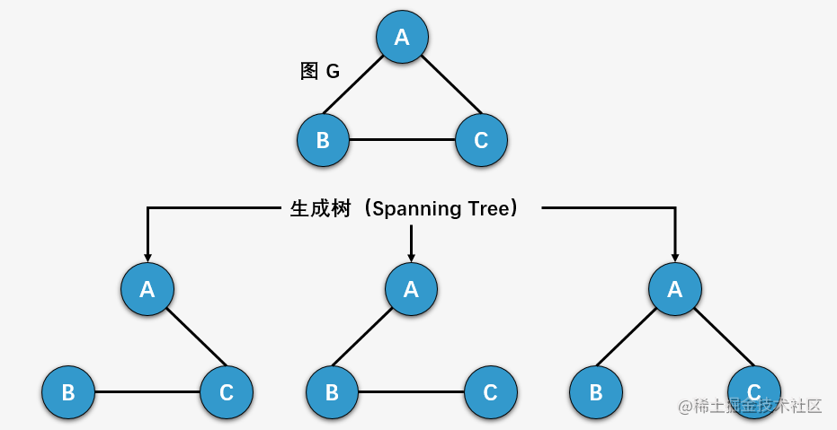 Graphic: What is a minimum spanning tree? - Moment For Technology