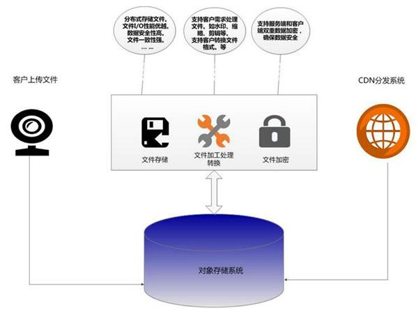 oss+cdn