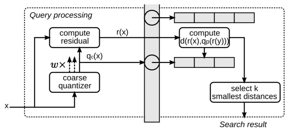 query_processing