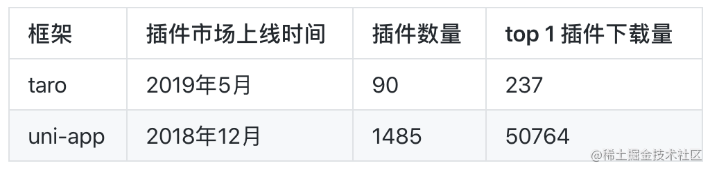 跨端开发框架深度横评之2020版[亲测有效]_https://bianchenghao6.com/blog_Java_第7张