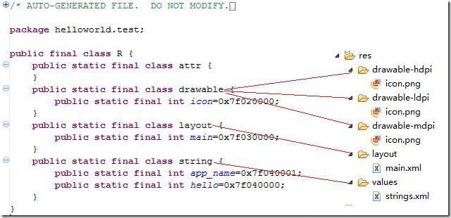 图2、R.java对应res