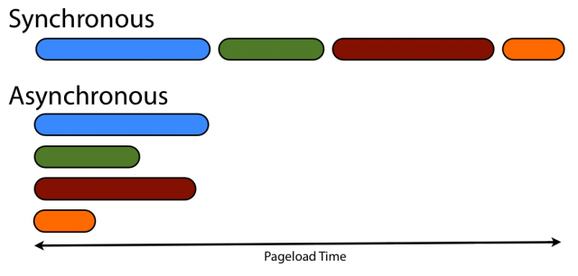 sync-async.jpg