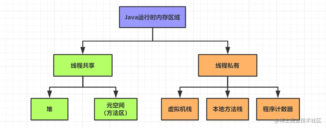 Java并发编程④-Java内存模型