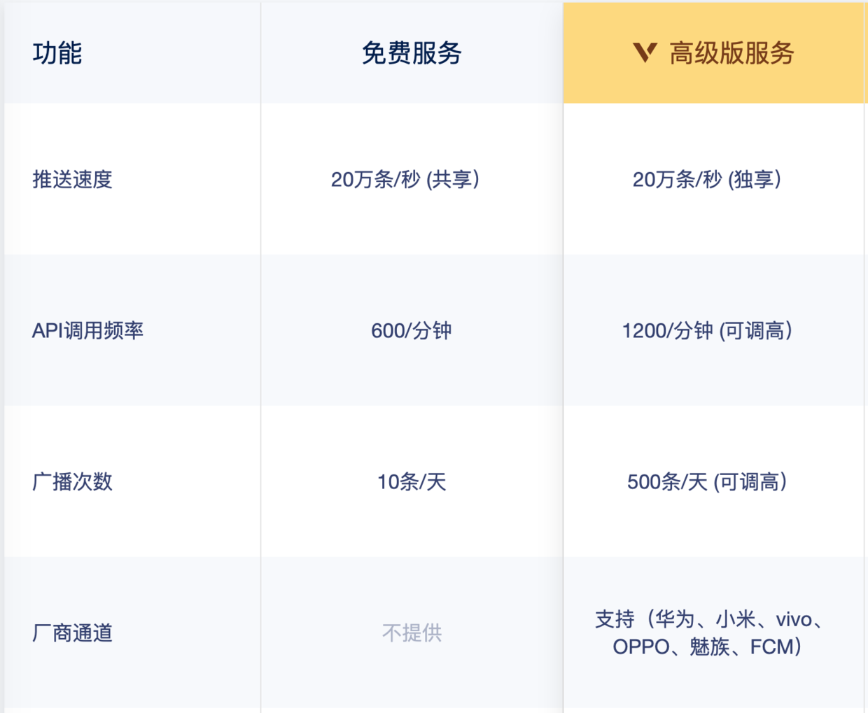 极光推送收费标准