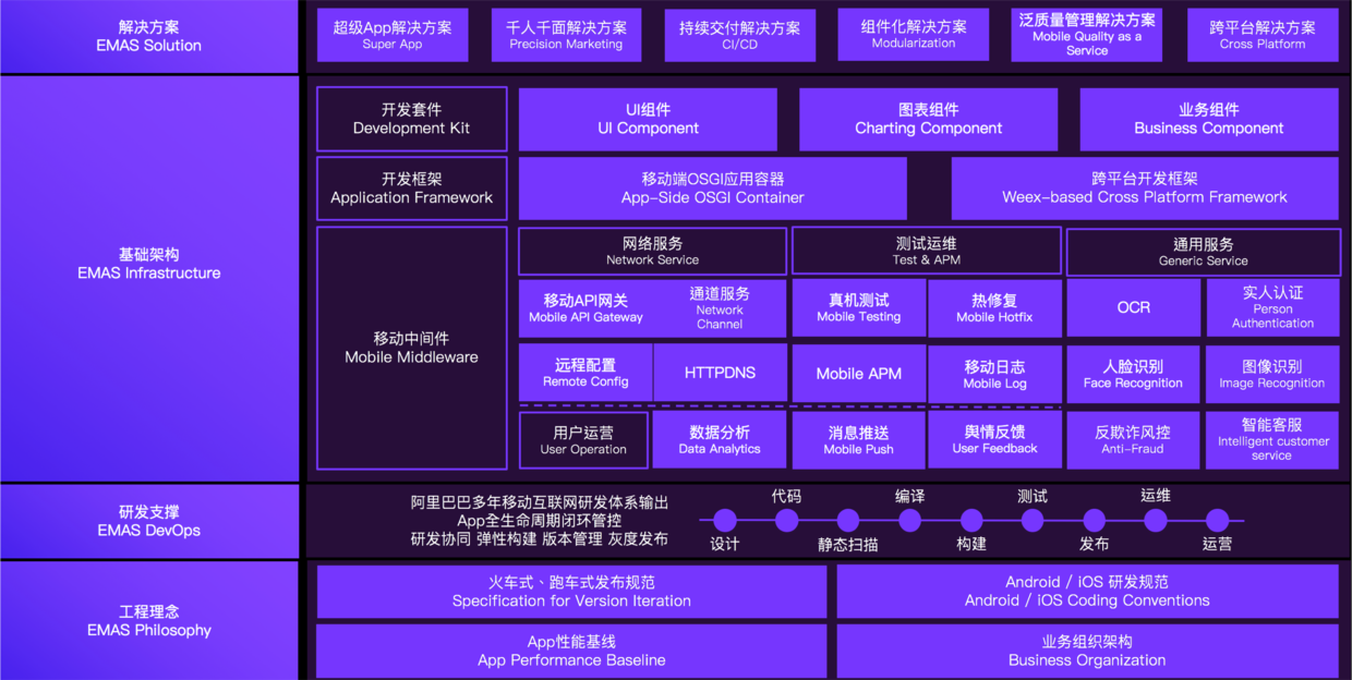 EMAS产品架构