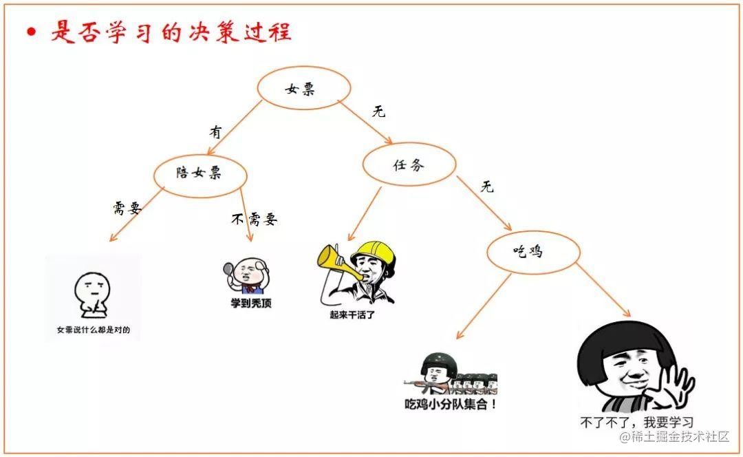 统计模型学习 掘金