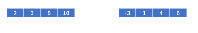 最后一次合并的两个数组