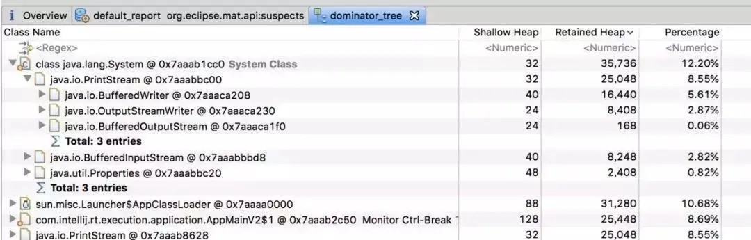 面试官问：平时碰到系统CPU飙高和频繁GC，你会怎么排查？