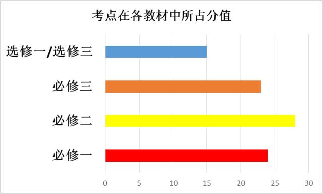 难以相信！小白程序员了解今年趋势，从月入4k到4W！