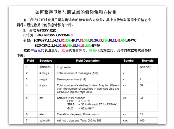 百度文库片段-获取卫星角度