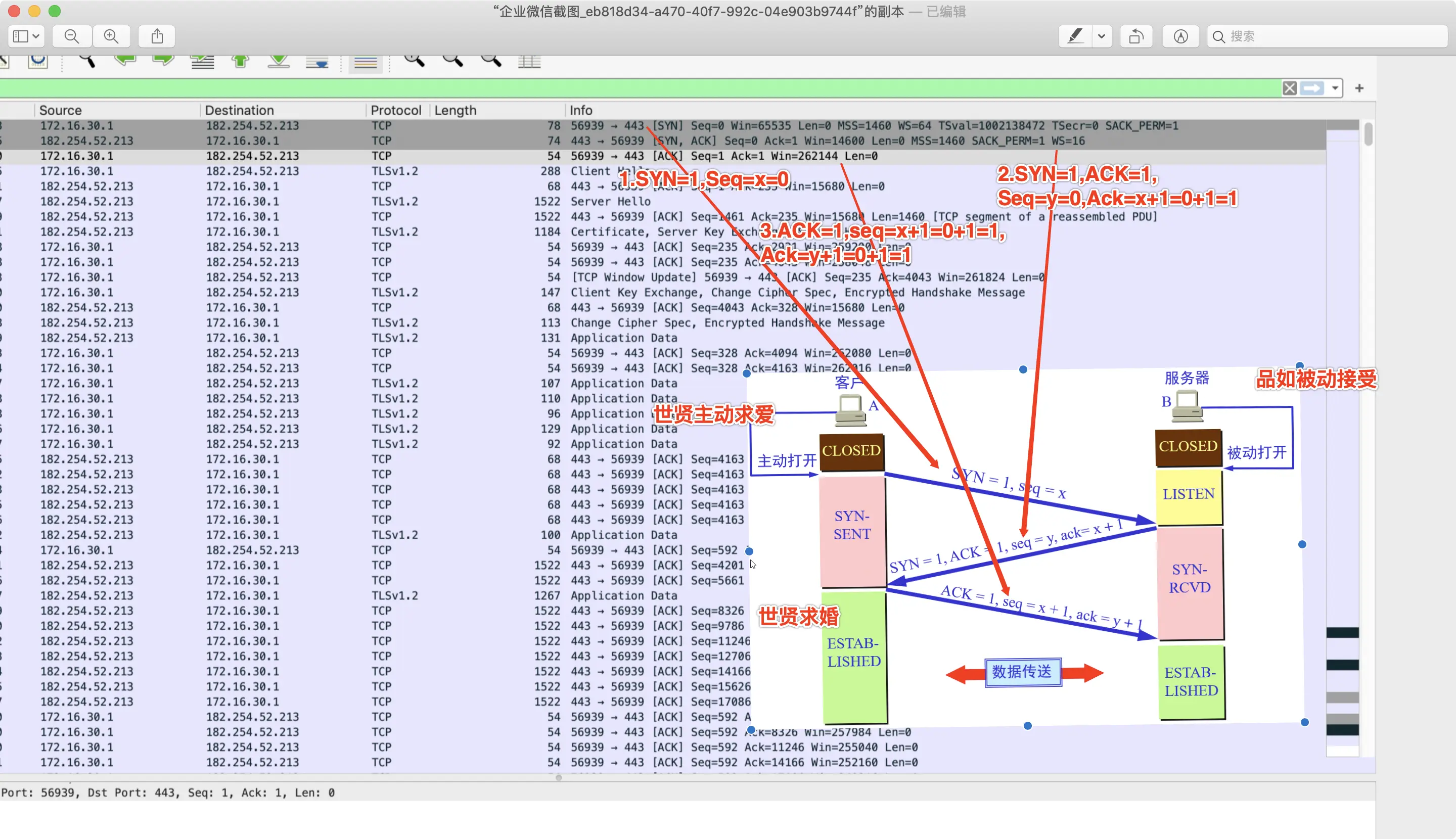 三次交涉牵手建立婚姻