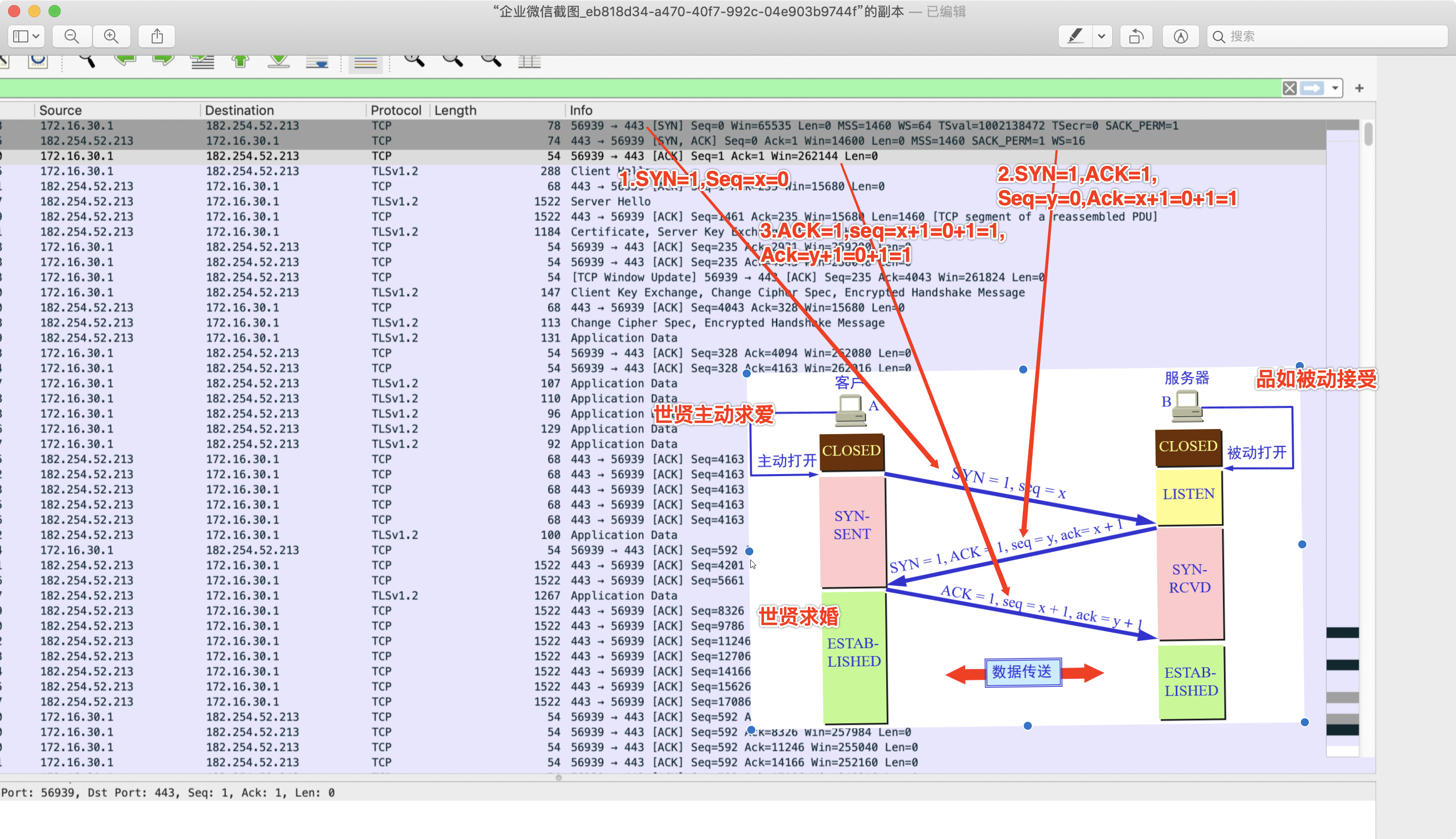 三次交涉牵手建立婚姻