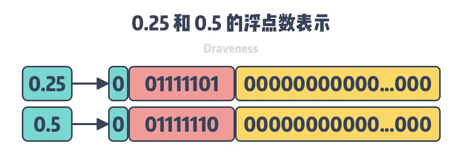 point-25-and-point-5
