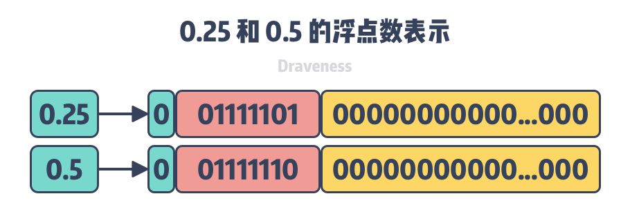 point-25-and-point-5