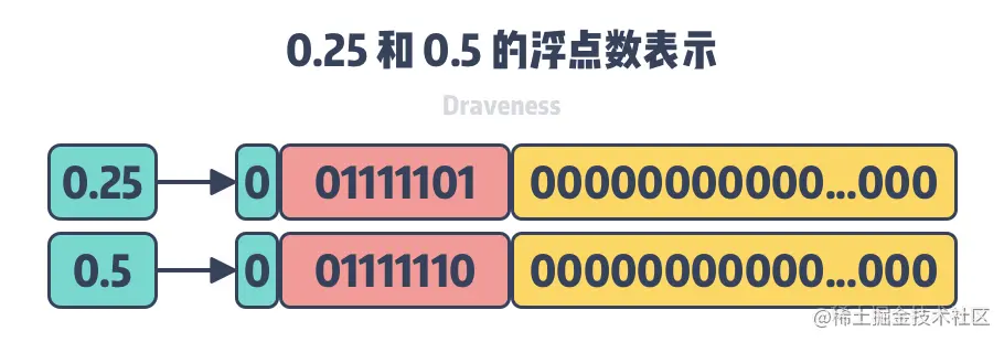 point-25-and-point-5