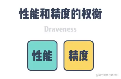 为什么0.1+0.2=0.3