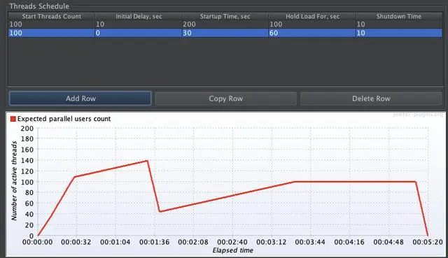 电商性能测试实战 |完成梯度递增场景的压测(上）