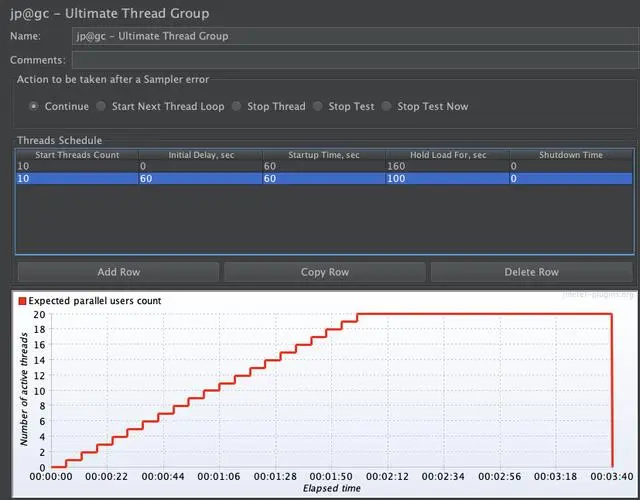 电商性能测试实战 |完成梯度递增场景的压测(上）