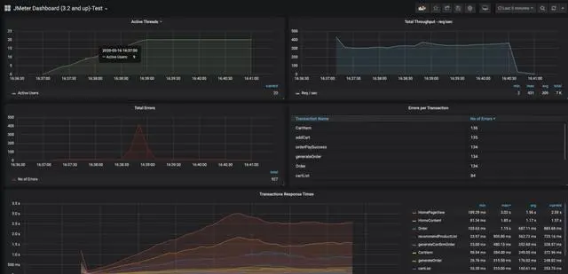 电商性能测试实战 |完成梯度递增场景的压测(下）