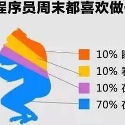 默默偷看于2020-04-28 10:04发布的图片