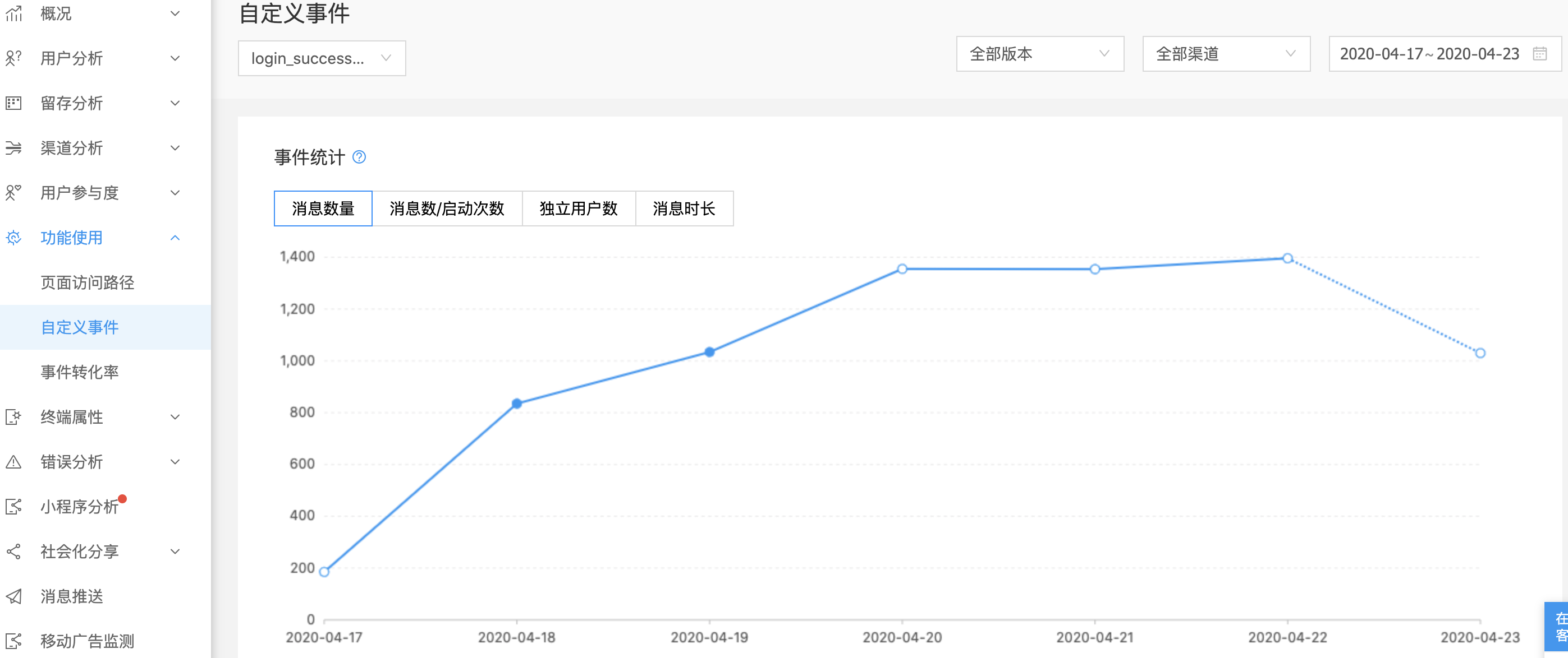 友盟自定义事件统计图