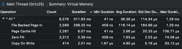 Page Fault Count