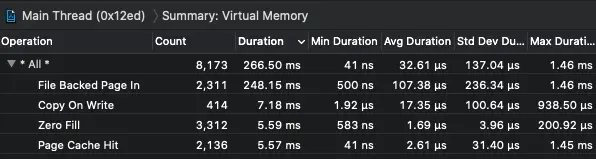 Page Fault Count