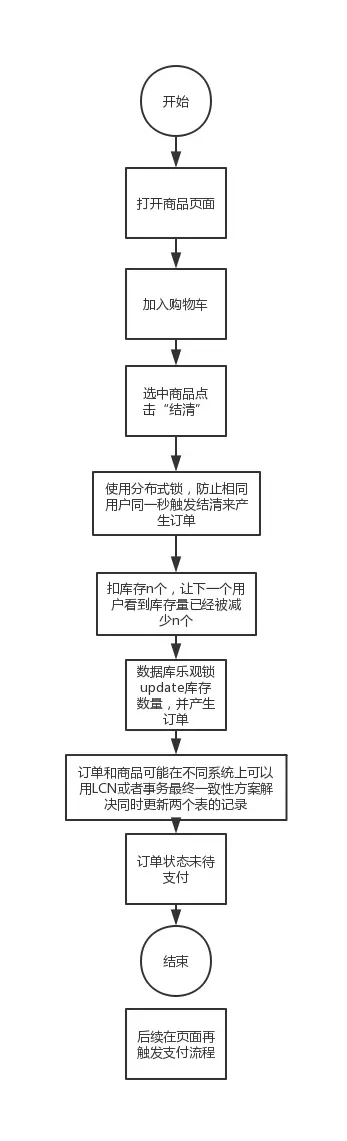商品扣库存.jpg