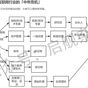 晴天小猪ci于2020-04-28 11:15发布的图片