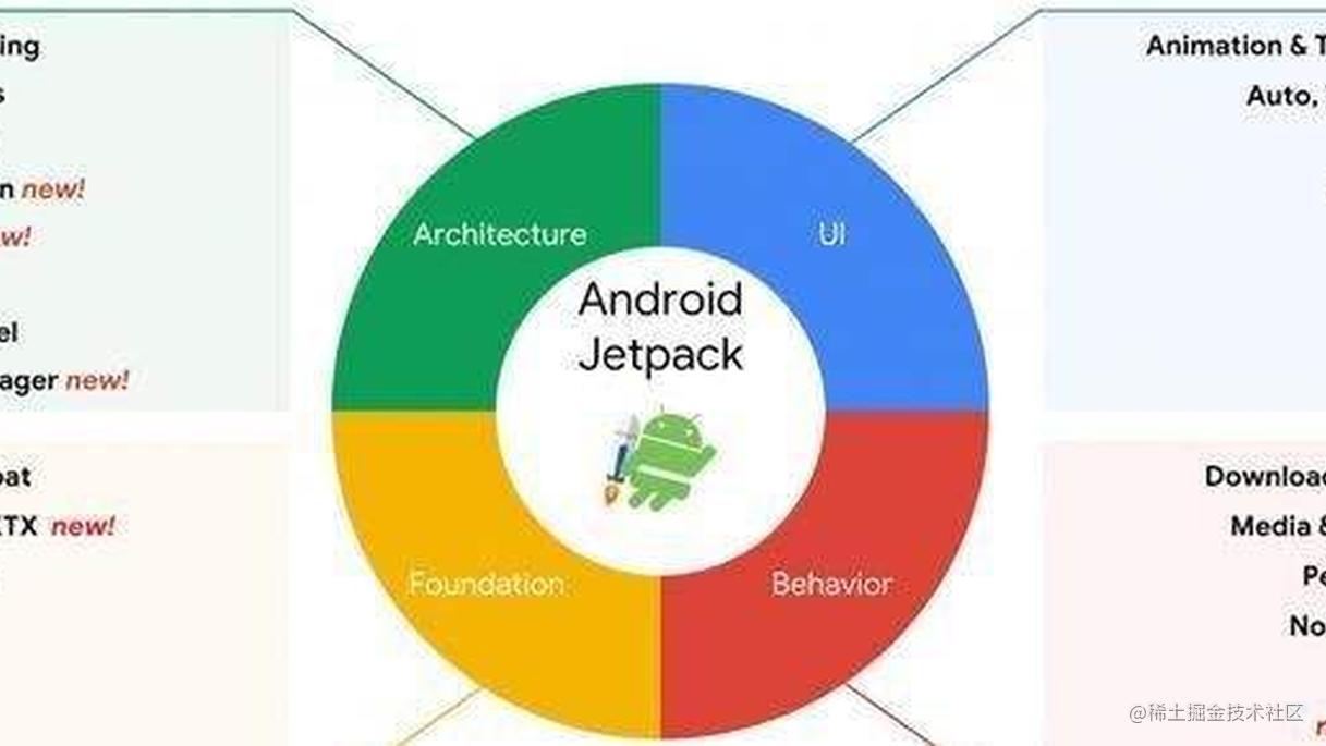 神一样的操作,真的牛逼了!Android Jetpack Compose 最全上手指南
