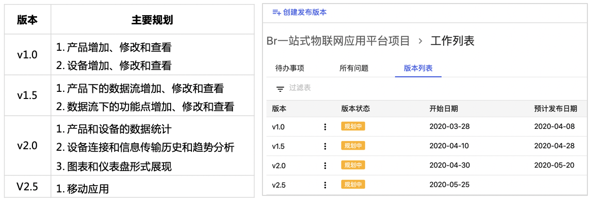 BrIoT应用发布版本规划