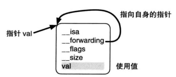 Block_byref结构图