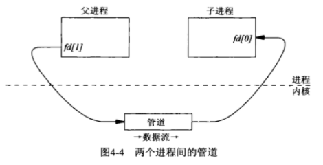 进程间管道.png