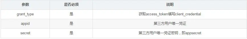 不会微信小程序订阅消息推送 ？Springboot手把手教你实现
