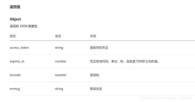 不会微信小程序订阅消息推送 ？Springboot手把手教你实现