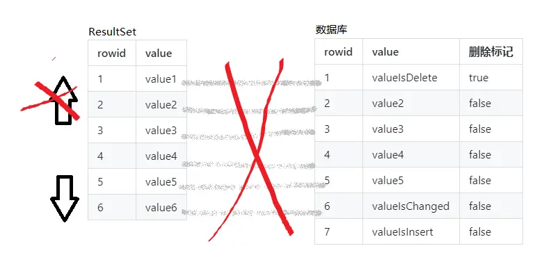 TYPE_FORWARD_ONLY