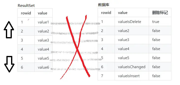 TYPE_SCROLL_INSENSITIVE