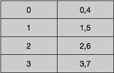 因为不会Redis的scan命令，我被开除了