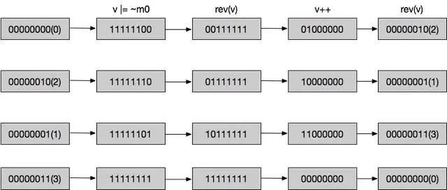 因为不会Redis的scan命令，我被开除了