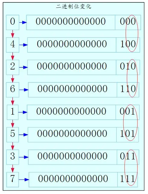 因为不会Redis的scan命令，我被开除了