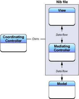 中介控控制器与协调者控制器