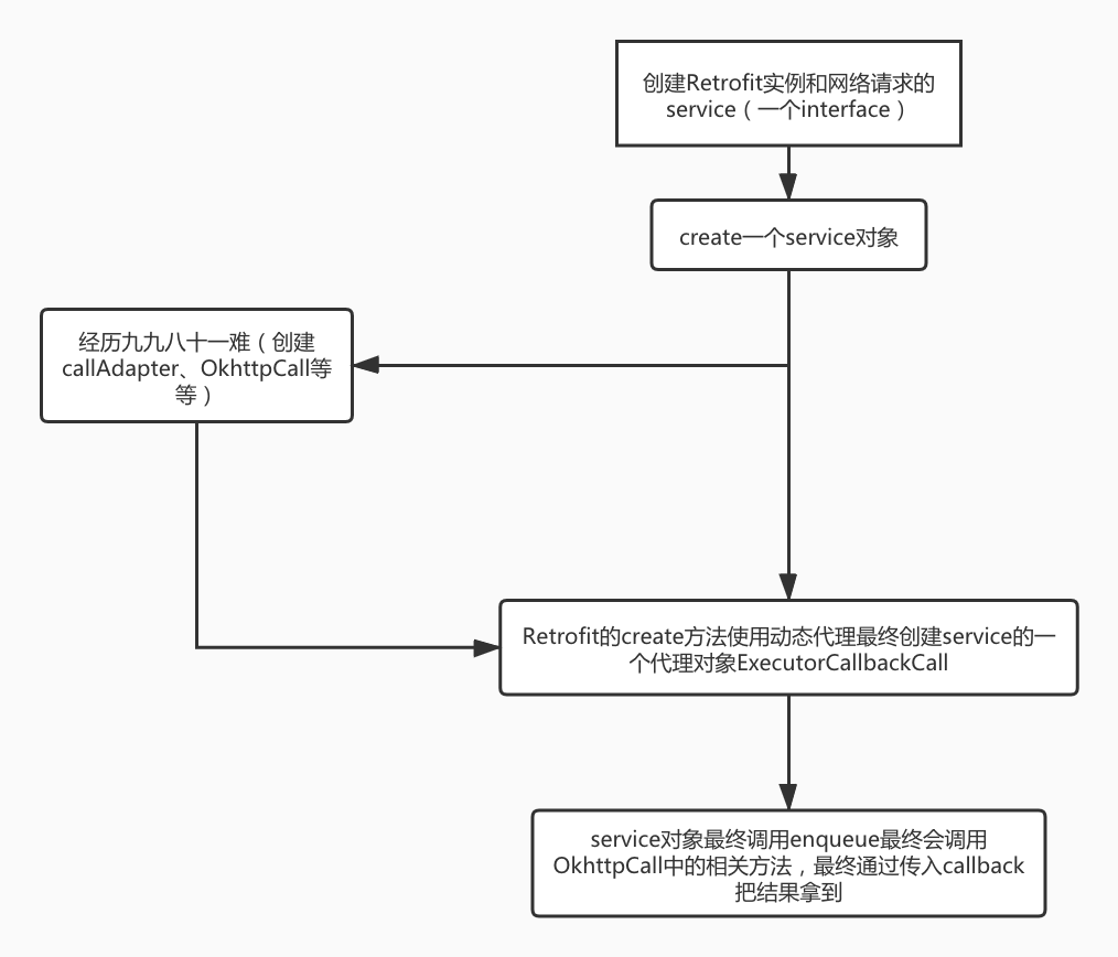 简单流程图