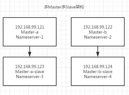 RocketMQ实战（三）：分布式事务