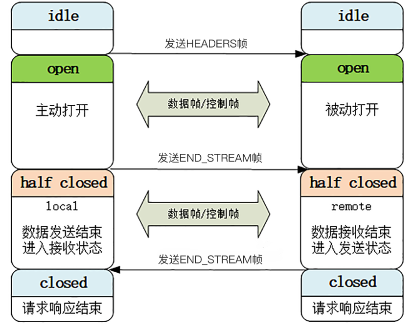 image-20200428140249095