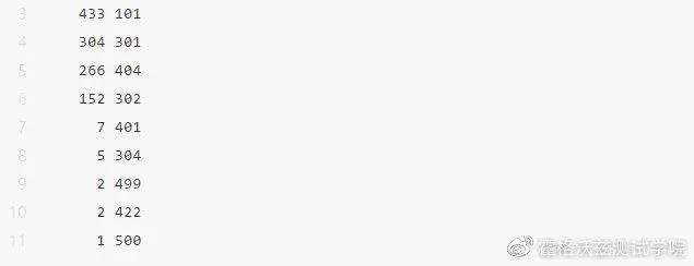 利器 | 测试必会之 Linux 三剑客 ( grep / awk / sed ) 下篇