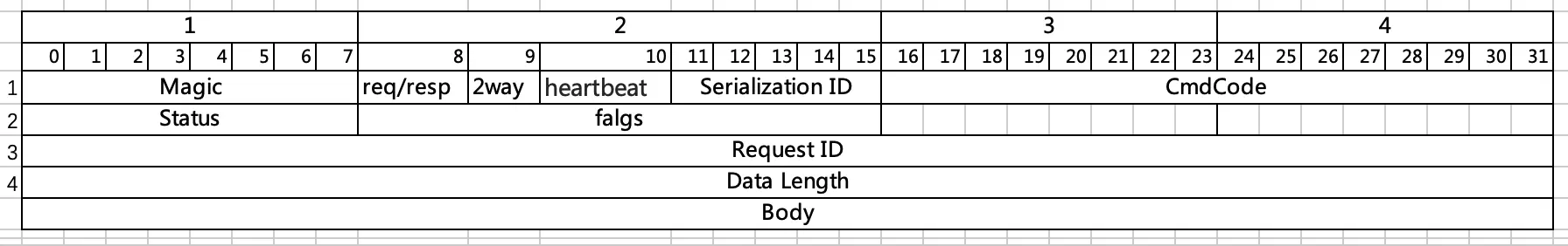 bolt-extension协议