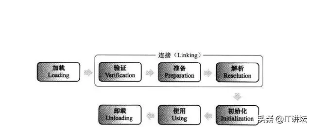 面试官：“你了解Java的类加载机制吗？”网友这么回复竟丢offer
