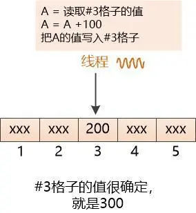 图解 | 线程的麻烦事儿，Actor能解决吗？