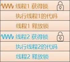 图解 | 线程的麻烦事儿，Actor能解决吗？